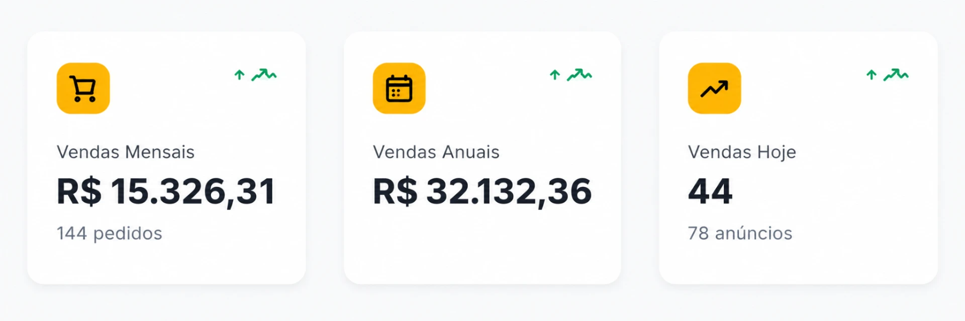 Painel com indicadores de vendas e anúncios da operação de Jessica Britto em marketplace
